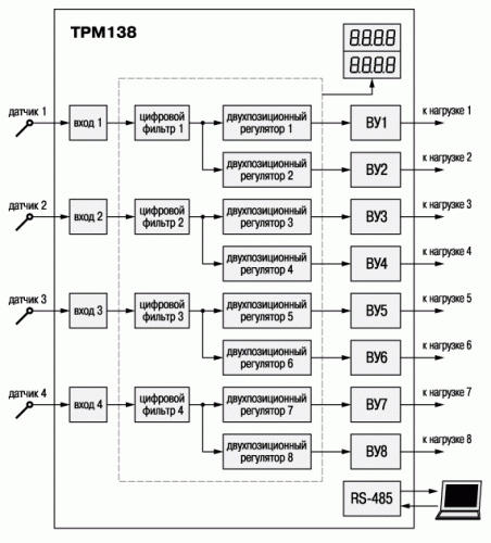 ТРМ138 восьмиканальный регулятор с двухпозиционным управлением и RS-485 ТРМ138-ИИКККККК фото 6