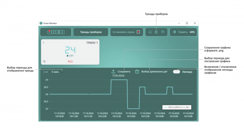 SCADA-система Owen Monitor фото 3