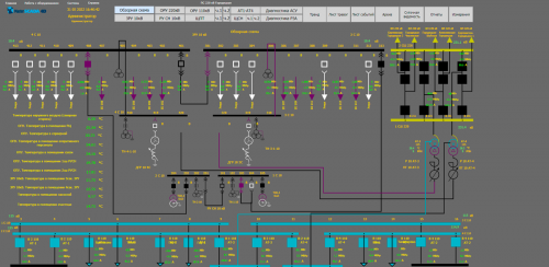 MasterSCADA 4D фото 4