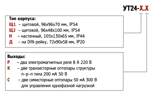 ОВЕН УТ24-Д Р фото 5
