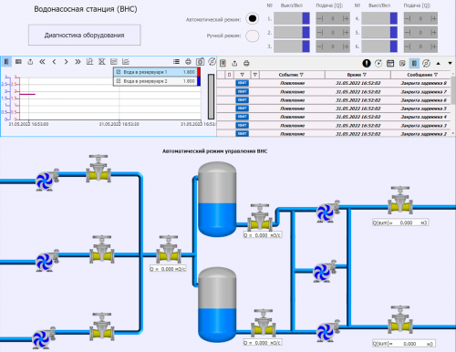 MasterSCADA 4D фото 6