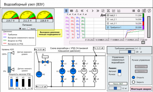 MasterSCADA 4D фото 3