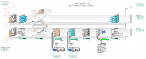 MasterSCADA 4D фото 2