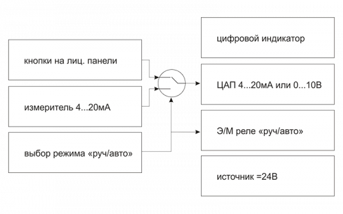 Устройство задания сигналов ОВЕН УЗС1-Щ2.И фото 3